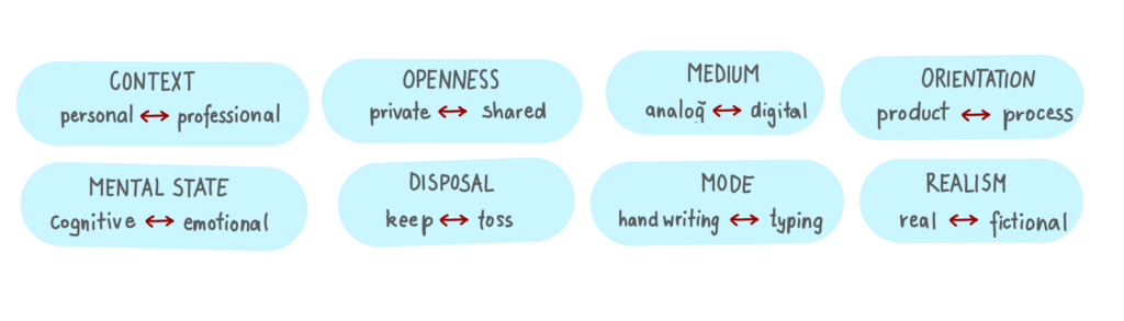 Journaling - other